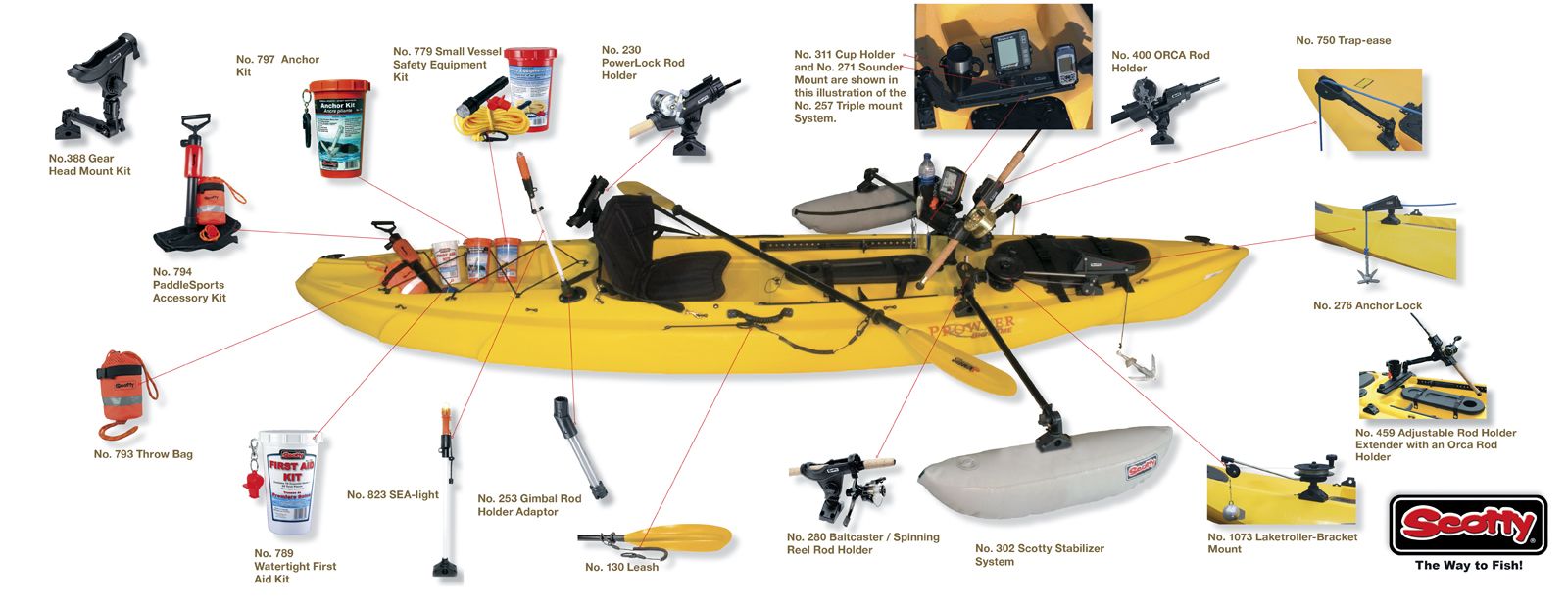 equipment for yacht fishing