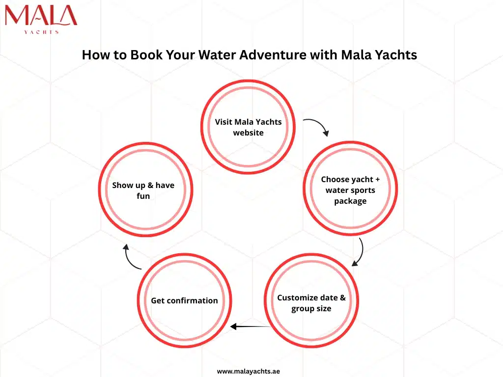 Water sports in Dubai Marina