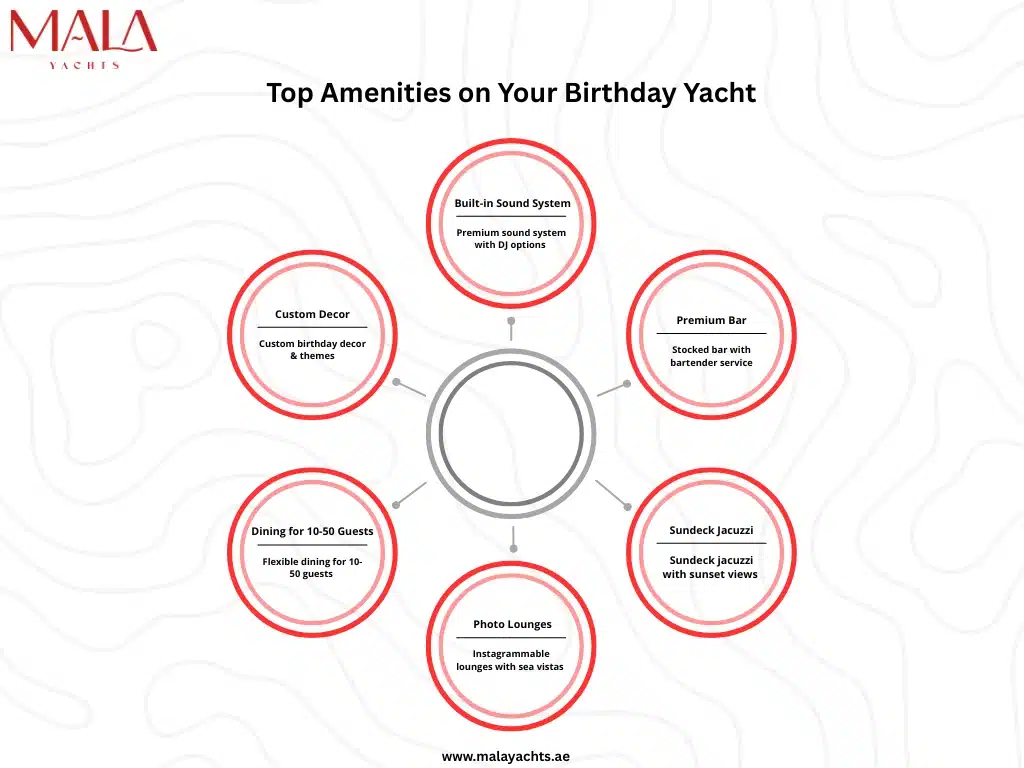 Top Amenities on Your Birthday Yacht