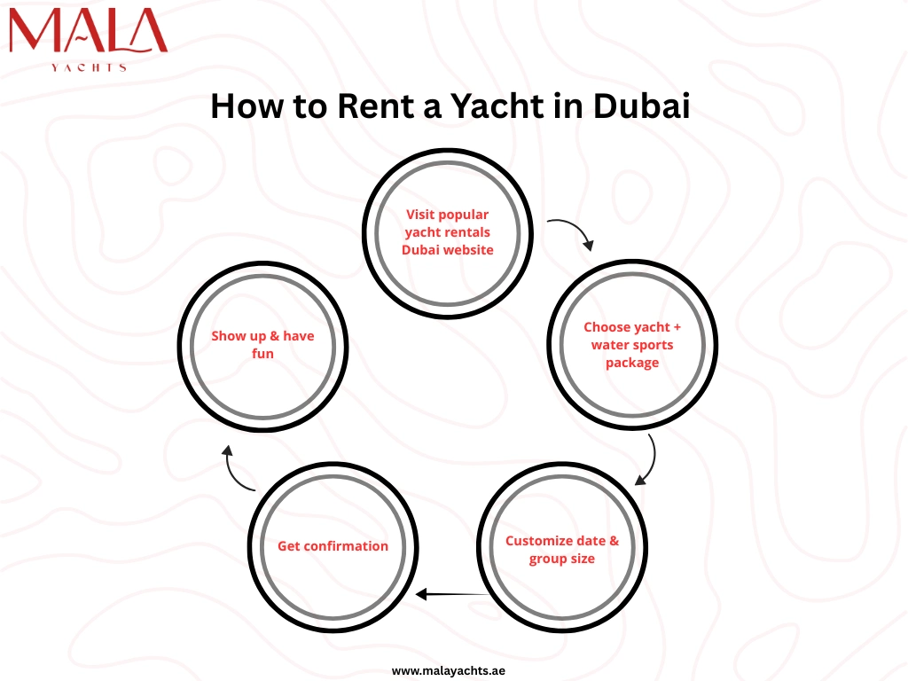 Marina Yachting